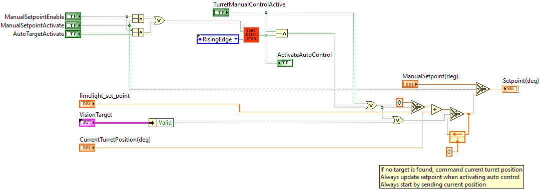 TurretSetpointSelect.vi