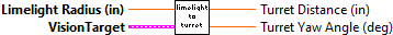 limelight-turret_converter.vi