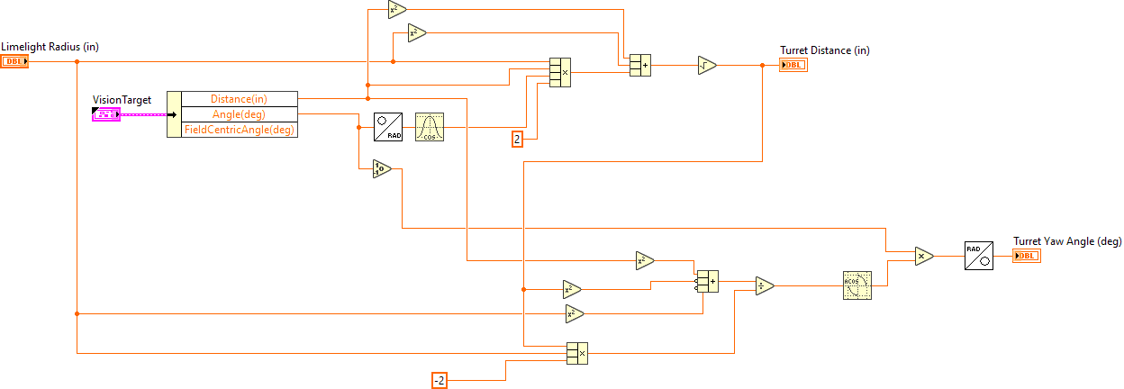 limelight-turret_converter.vi