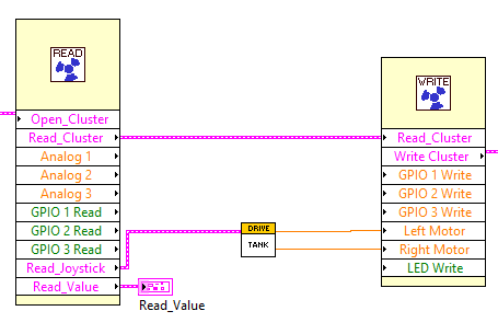 Tank Control Scheme