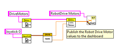 Tank Control Scheme