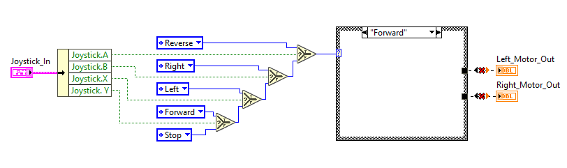 Arcade Case Wire