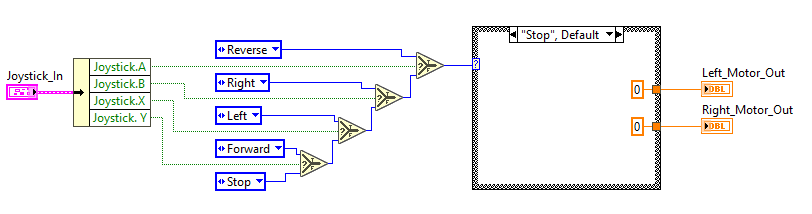 Arcade Final