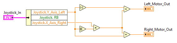 Cheezy Drive Output