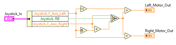 Cheezy Drive Output