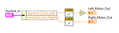 Deadband Integration