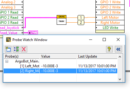 Deadband Double Probe