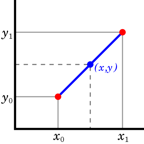 Linear Interpolation