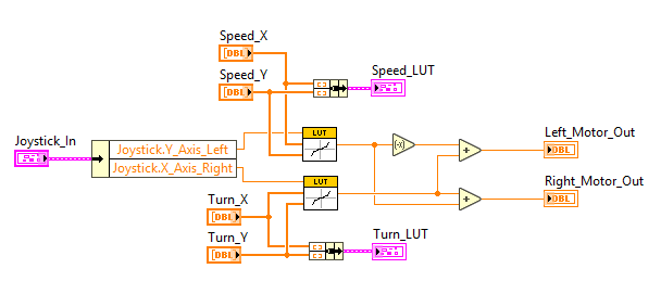 Integration Block Diagram Final