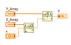 LUT Wiring