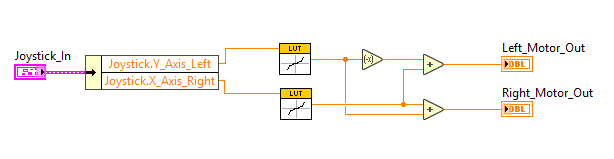 Integration Block Diagram