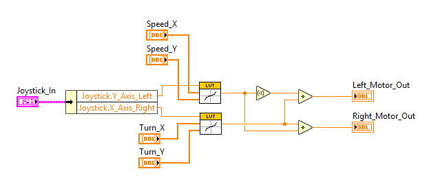 Integration Block Diagram