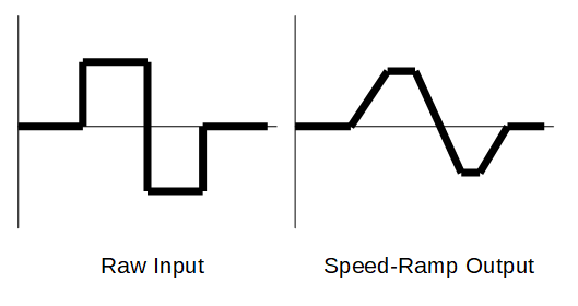 SpeedRamp