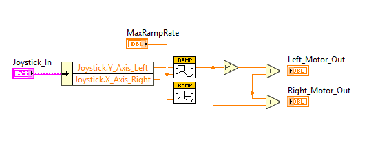 SpeedRamp