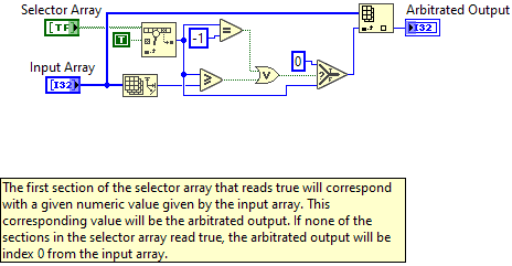 ArgosLib.lvlib:Arbitor_Int.vi