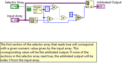 ArgosLib.lvlib:Arbitor_Var.vi