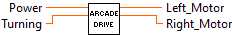 ArgosLib.lvlib:ArcadeDrive.vi