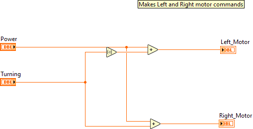 ArgosLib.lvlib:ArcadeDrive.vi