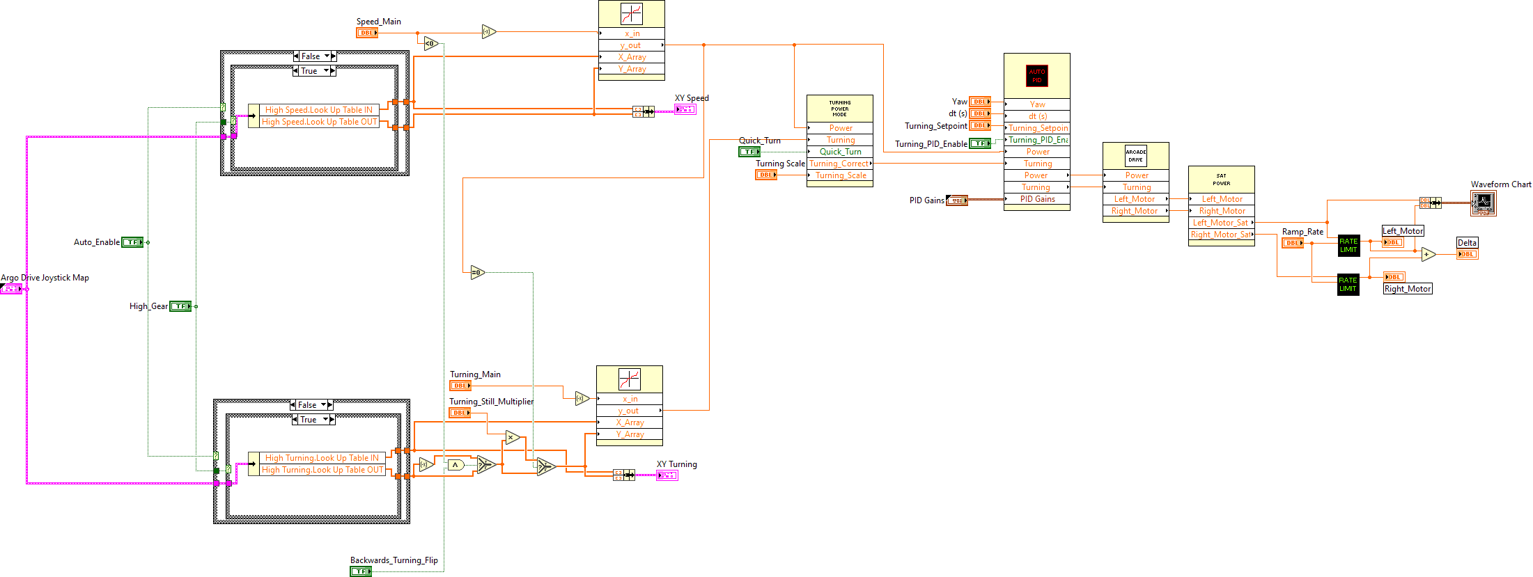 ArgosLib.lvlib:Argo_Drive.vi