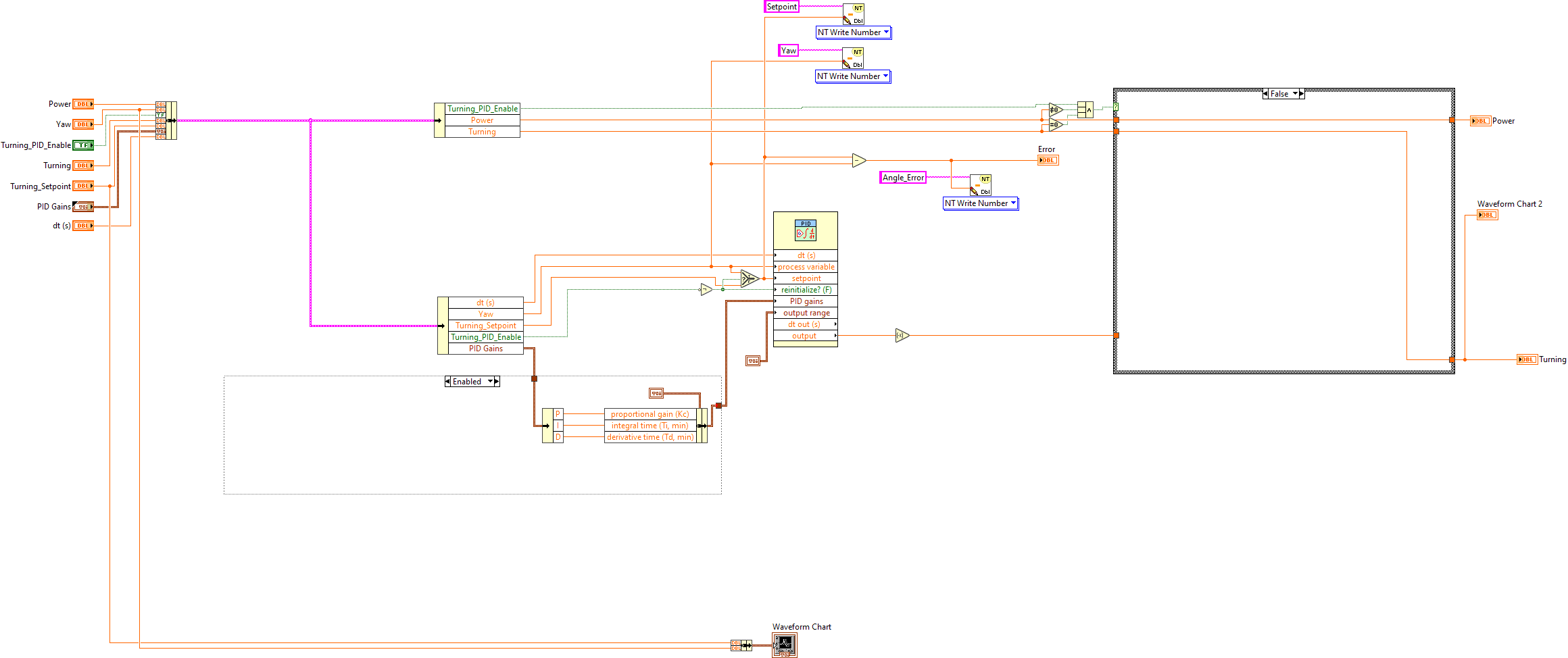 ArgosLib.lvlib:Auto_PID_Drive.vi