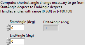 ArgosLib.lvlib:DeltaAngle_Degrees.vi