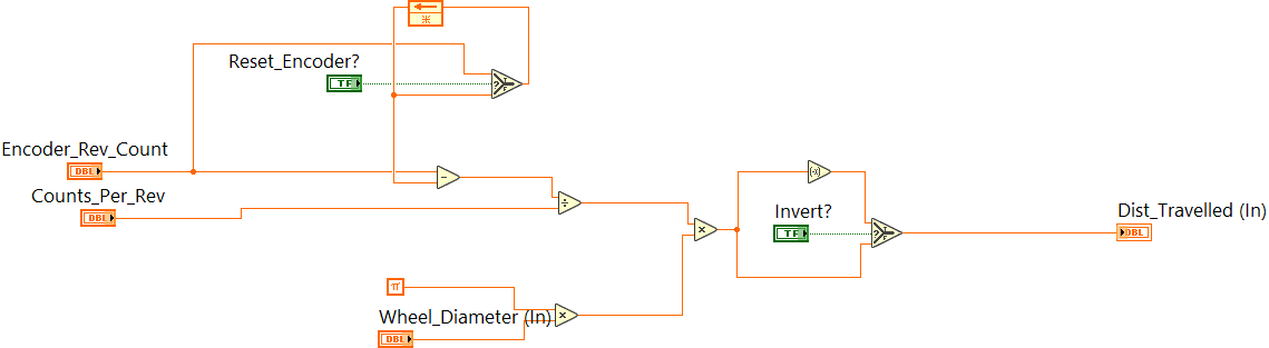 ArgosLib.lvlib:DriveEncoderRevToDist.vi