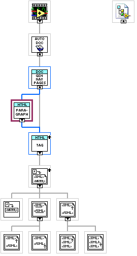 ArgosLib.lvlib:MakeHTMLParagraph.vi