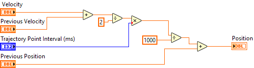 ArgosLib.lvlib:MotionProfileGeneratorPosition.vi