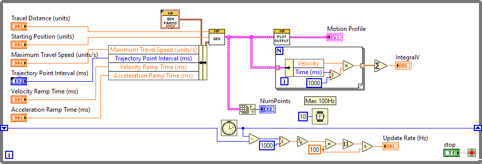 ArgosLib.lvlib:MotionProfileTest.vi