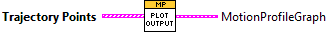 ArgosLib.lvlib:PlotMotionProfile.vi