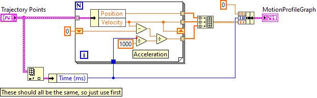 ArgosLib.lvlib:PlotMotionProfile.vi