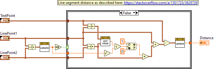 ArgosLib.lvlib:PointLineDistance.vi