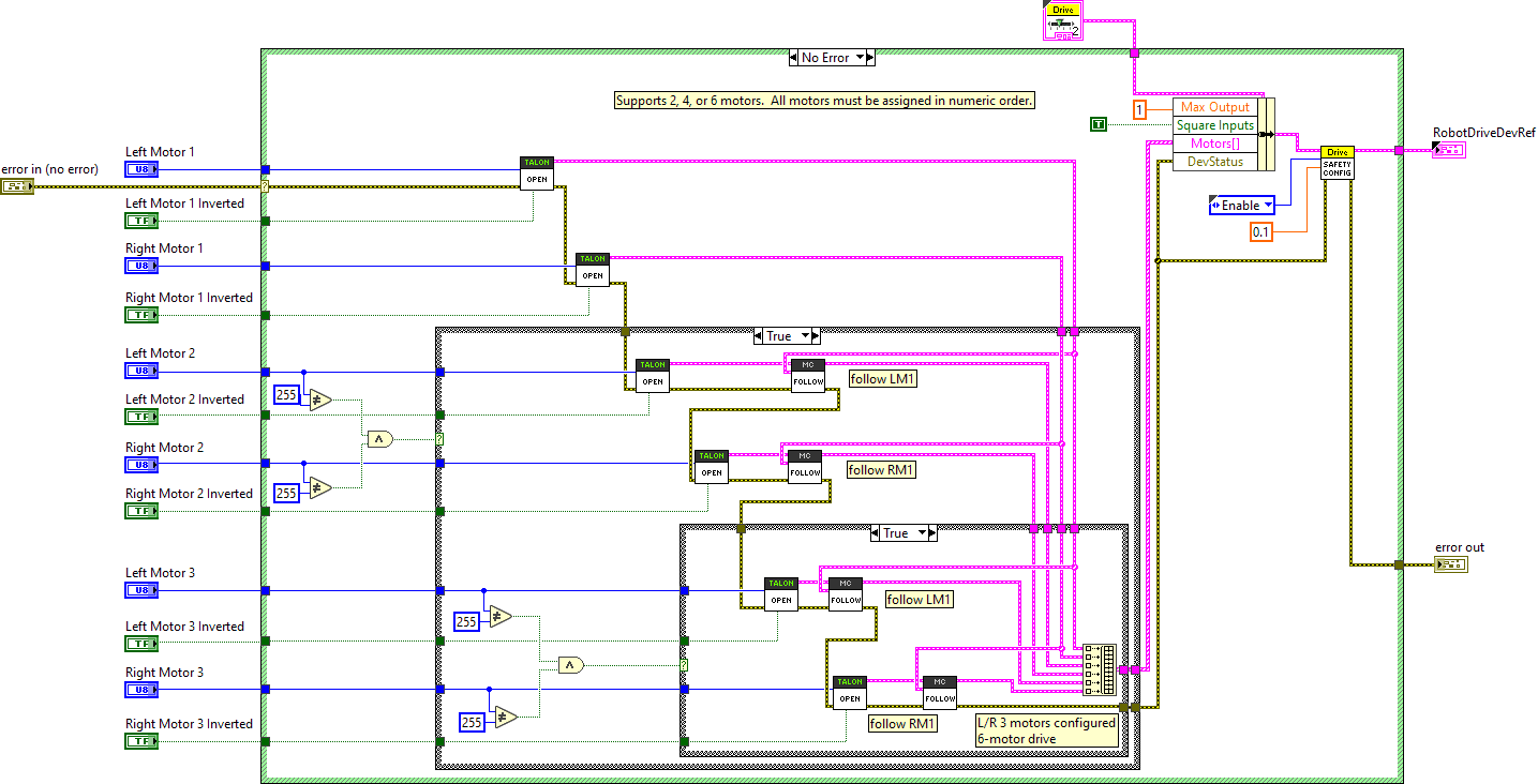 ArgosLib.lvlib:RobotDriveOpen6MotorWithTalonSRX.vi