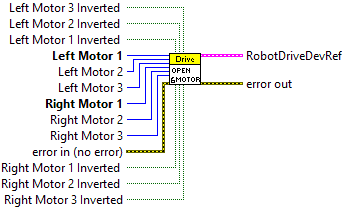 ArgosLib.lvlib:RobotDriveOpen6MotorWithVenom.vi