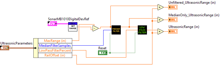 ArgosLib.lvlib:UltraRead.vi